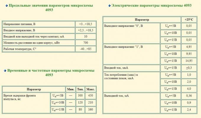 Parametry techniczne chipa 4093