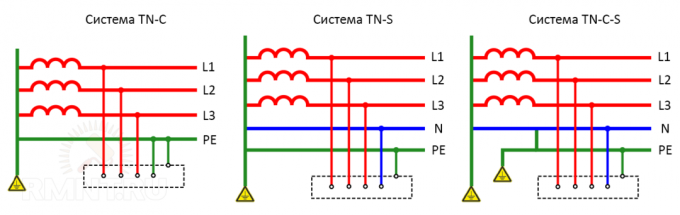 Funkcje i cechy konstrukcyjne typu uziemienia systemu TN-C