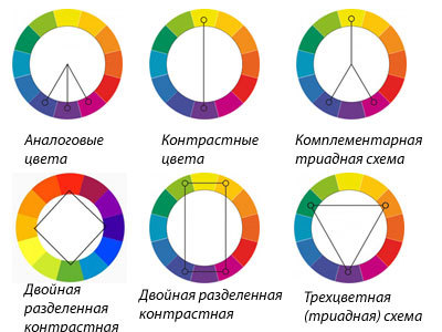 Zasady kolorystyczne dekoracji wnętrz