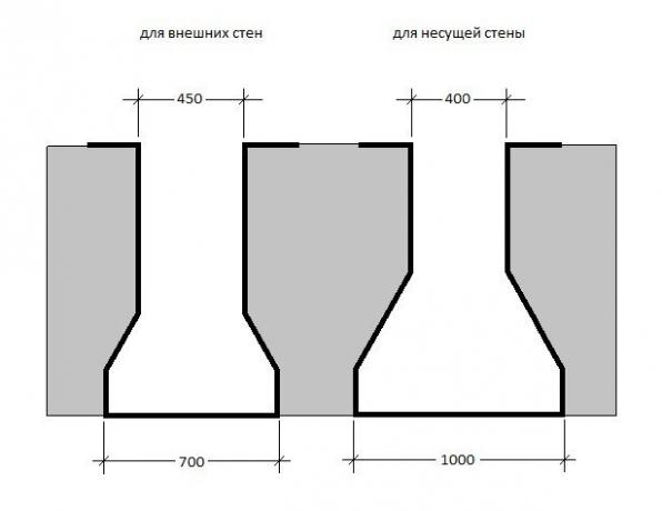 Ekspansja podeszwy fundamentowej