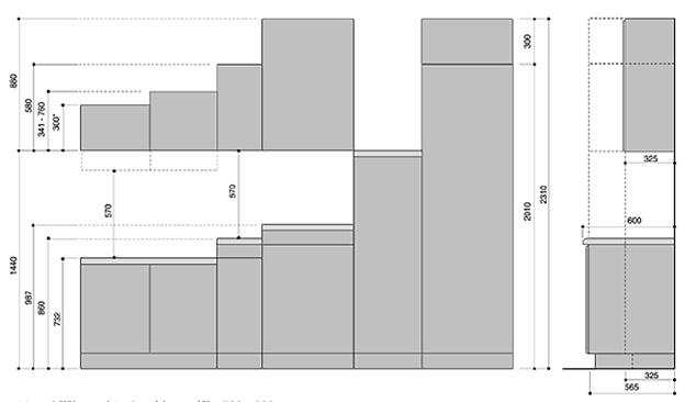 Rysunek przedstawia prosty wykres stosunku rozmiarów modułów