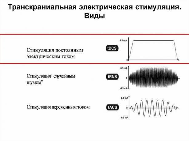 Czy to możliwe, aby poprawić pamięć elektryczną?