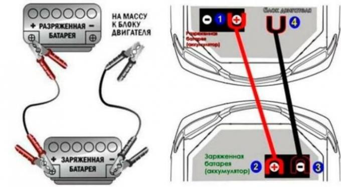 
Schemat jako „light” rozładowanego akumulatora. | Zdjęcie: ixora-auto.ru. 