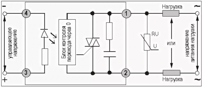 Figura 2. Schemat blokowy przekaźnika półprzewodnikowego i jego interakcji z obwodami sterowania obciążeniem