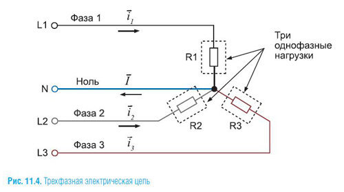 Figura 3: trzy fazy sieci
