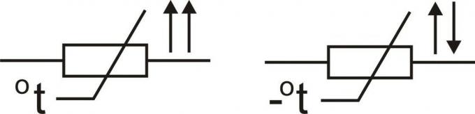 Co jest termistor, jej schematyczny symbol, odmiana i zastosowanie