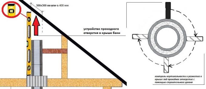 Instalacja komina w wannie: prosty przewodnik
