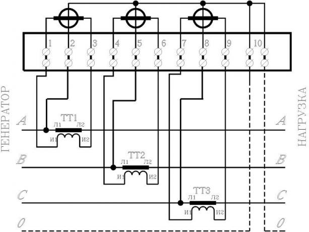 Figura 1. Okablowania przemysłowego licznika 3-fazowego 10 od drutu