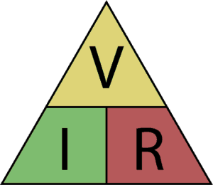Rys. 2. Prawo Ohma Triangle